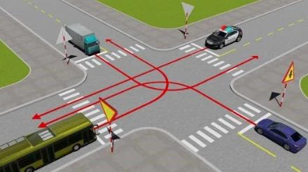 Hình minh họa câu 536: Theo hướng mũi tên, thứ tự các xe đi như thế nào là đúng?