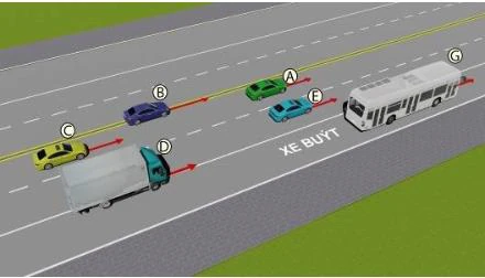 Hình minh họa câu 554: Trong hình dưới, những xe nào chấp hành quy tắc giao thông?